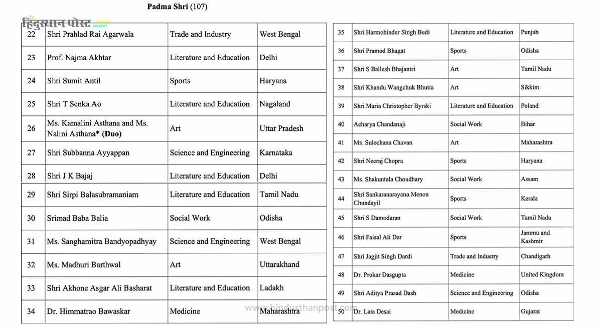 Padma Vibhushan 1