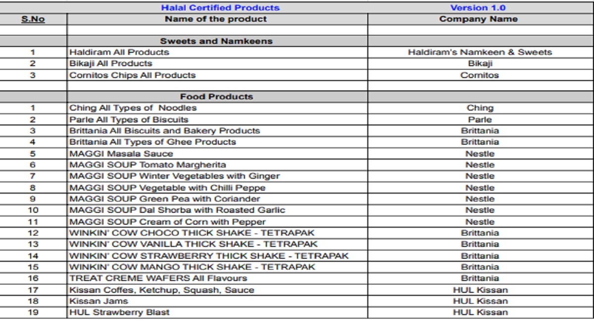 Halal Prod 1