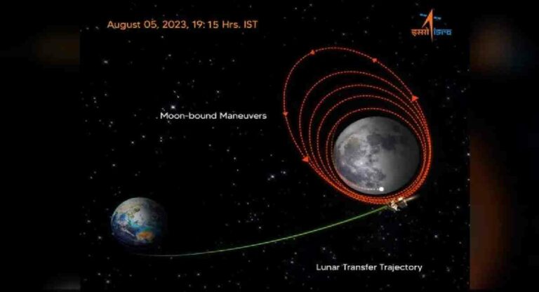 chandrayaan 3 ची अंतिम लक्ष्याकडे कूच