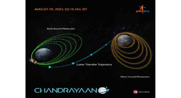 Chandrayaan-3 निघाले चंद्राच्या दिशेने; 5 ऑगस्टला चंद्राच्या कक्षेत पोहोचणार