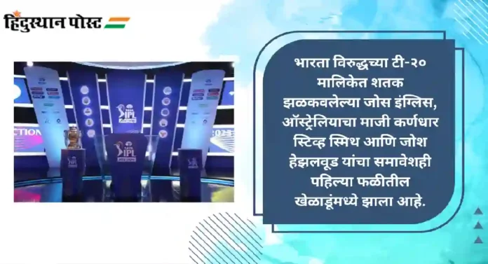 IPL Auction 2023 : आयपीएलच्या डिसेंबरमधील लिलावासाठी ११६६ खेळाडूंची नोंदणी