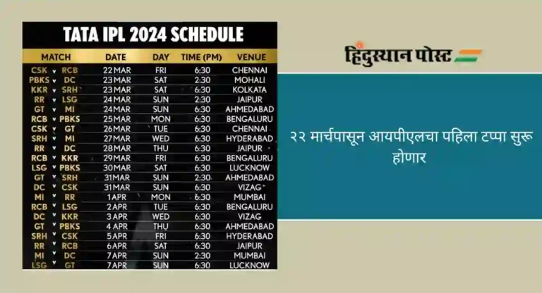 IPL 2024 : पहिल्या २ आठवड्याचं वेळापत्रक जाहीर, बंगळुरू वि चेन्नई सामन्याने होणार सुरुवात 