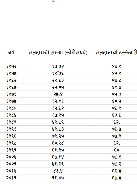 Lok Sabha Election 2024