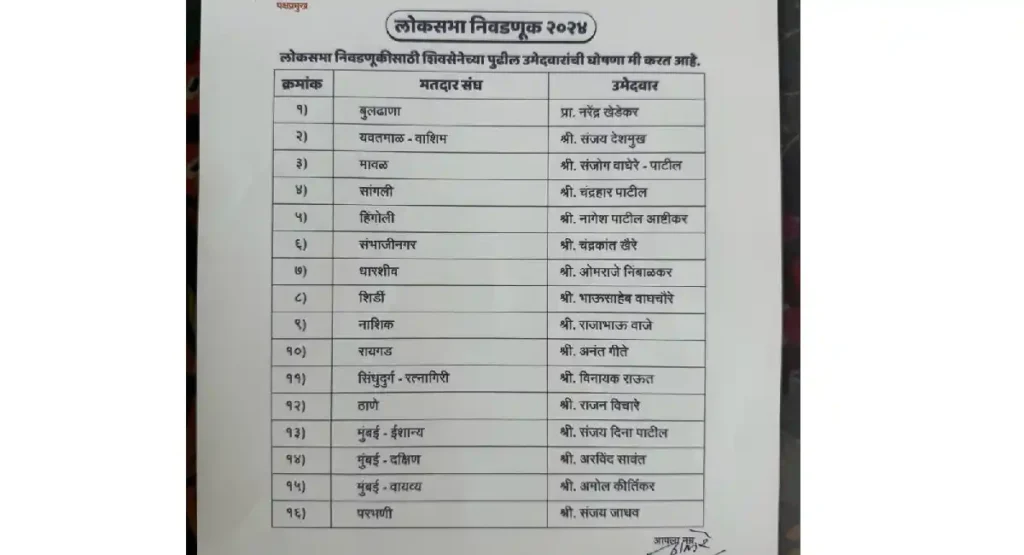 UBT Lok Sabha Candidates : उबाठा गटाच्या १७ उमेदवारांची यादी जाहीर; कोणाला मिळाली संधी 