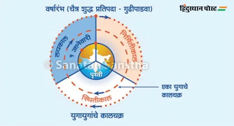 Gudi Padwa 2024 : हिंदूंच्या अद्वितीय कालमापन पद्धतीचे अलौकिकत्व सांगणारा गुढीपाडवा!