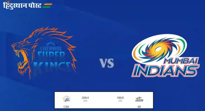 IPL 2024, CSK bt MI : अल क्लासिको सामन्यात चेन्नईकडून मुंबईचा २० धावांनी पराभव