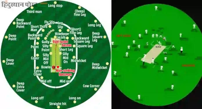 Cricket Fielding Positions : क्रिकेटमधील क्षेत्ररक्षकांच्या जागा समजून घ्या