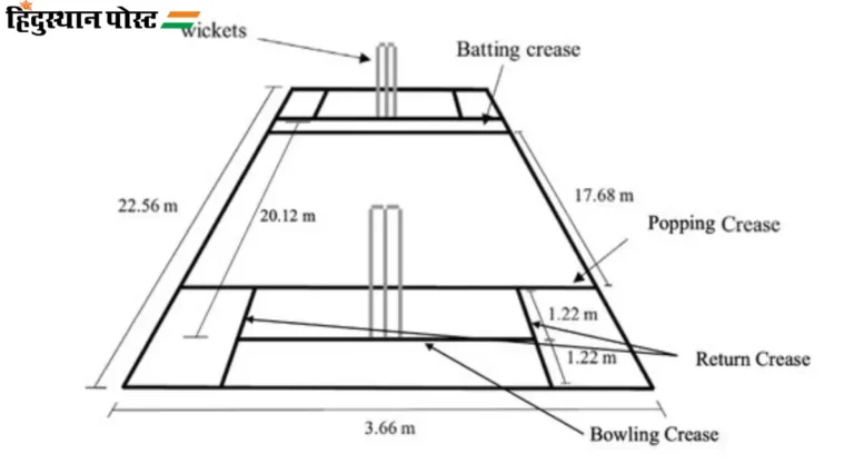 Cricket Pitch Length : क्रिकेटच्या खेळपट्टीची मापं, आकार आणि स्वरुप