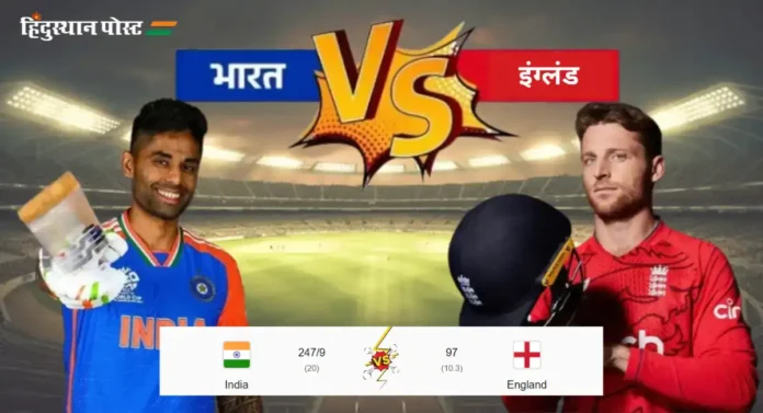 Ind vs Eng, 5th T20 : पाचव्या टी-२०त अभिषेक शर्मा - १३५; इंग्लंड सर्वबाद ९७